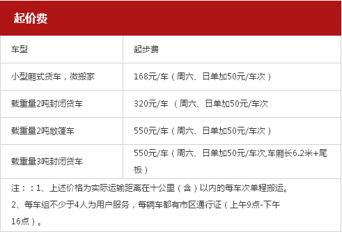 搬家公司收費價格表